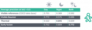 Tableau comparatif visible, infrarouge et composite