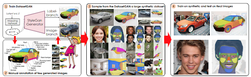 schéma illustrant le fonctionnement de DatasetGAN