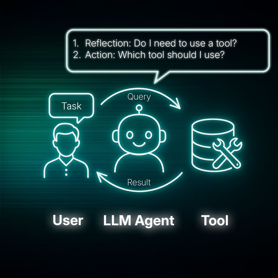 Image showing how the tools work for an AI agent